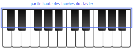 Partie haute des touches du piano