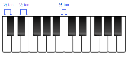 Structure d'un clavier de piano