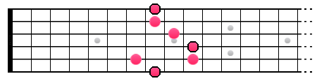 Arpège de l'accord C (fondamentale entourée)