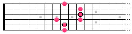 Arpège de l'accord F (fondamentale entourée)