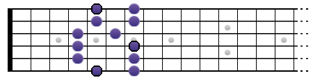 pentatonique dorien guitare majeure modale enrichir improvisation cm7 modes octaves