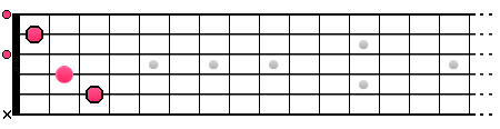 Accord de Do majeur (position 1)