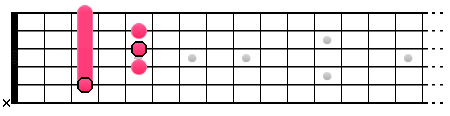 Accord de Do majeur (position 2)