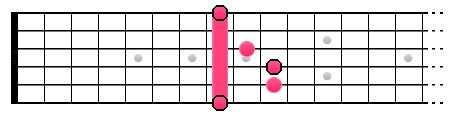 Accord de Do majeur (position 4)