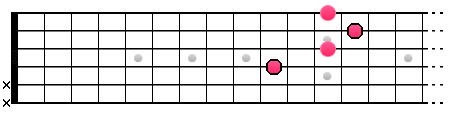 Accord de Do majeur (position 5)