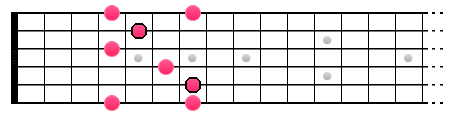 Arpège de l'accord E (cases 4-7)