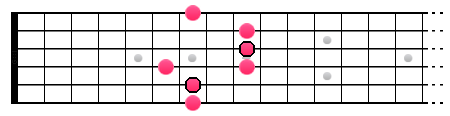 Arpège de l'accord E (cases 6-9)