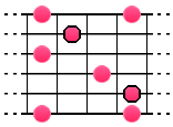 L'arpège du degré V