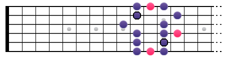 La gamme Blues de La (position III)