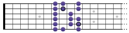 Gamme de Sol majeure (position III)