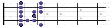 Gamme de Sol blues (position I)