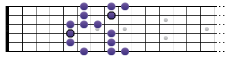Gamme de Sol blues (position II)