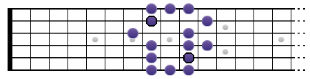 Gamme de Sol blues (position III)