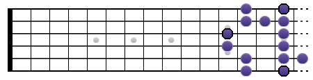 Gamme de Sol blues (position V)