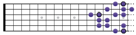 Gamme de Sol mineure harmonique (position V)