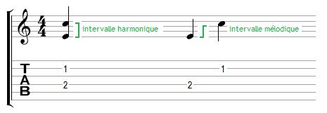 Intervalle harmonique - intervalle mélodique