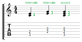 Un Accord = plusieurs intervalles