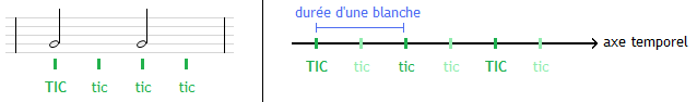 Les blanches