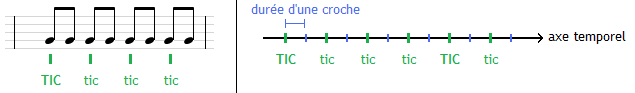 Les croches
