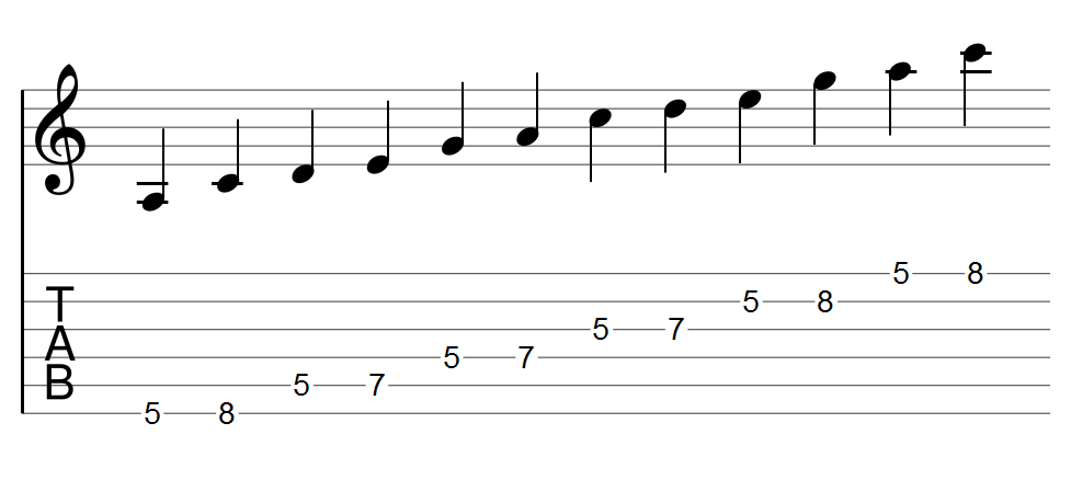 La gamme pentatonique mineure sur deux octaves : tablature