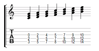 Harmonisation de la gamme de Do majeure