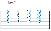 Voicings en drop 2 de Dm7