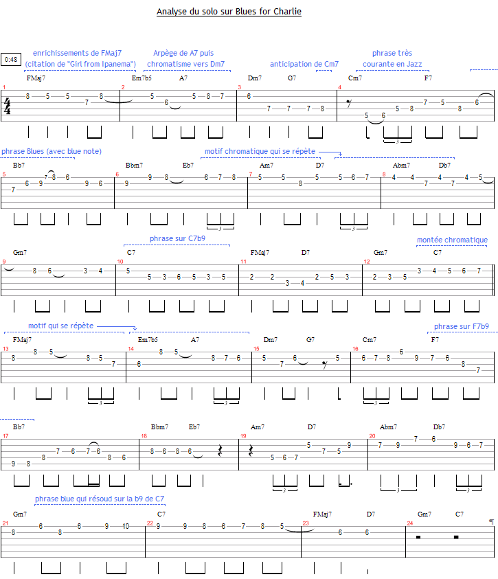 Solo analysé sur Le Blues de Charlie