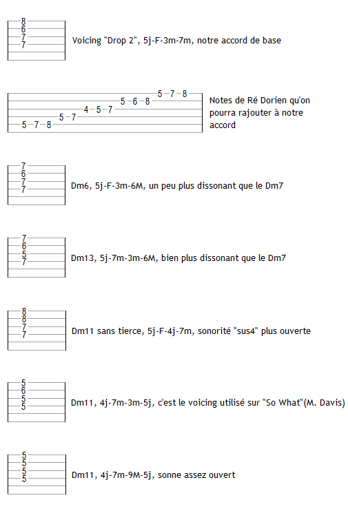 Pleins de voicings de Dm7