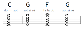 Arpèges d'accords étendus