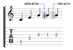 Altération dans une mélodie