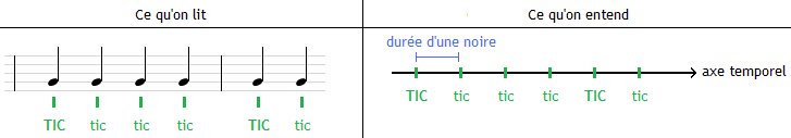 Subtilité de notation