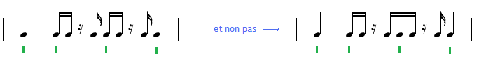 Clarté de notation