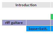 Structure de l'introduction