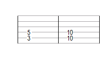 Am7 : tierce et septième