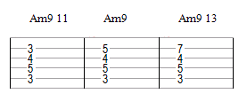 3 positions de Am7 enrichis