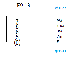 E9 13 : structure courante