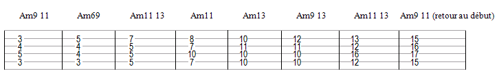 Plein de positions de Am7 enrichi