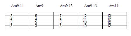 D'autres positions de Am7 enrichis