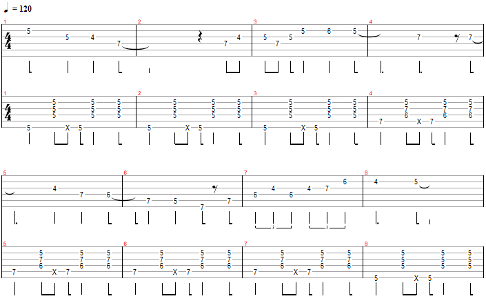 Bossa : tablature