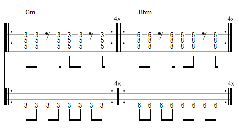 Tablature de la rythmique