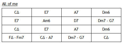 All of me : Grille