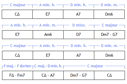 All of me : Grille analysée