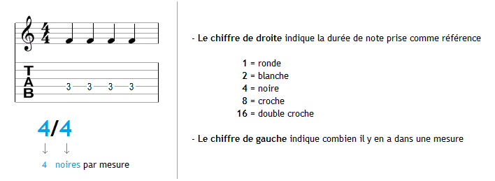 Explication de la métrique 4/4 en détail