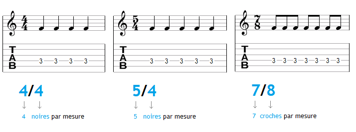 Explication des métriques 4/4, 5/4 et 7/8