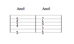 Am6 : 2 positions courantes