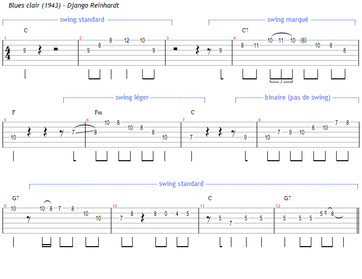 Plusieurs swings sur une même grille : Blues Clair