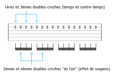 Doubles-croches