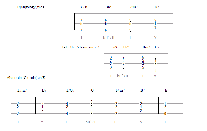 Le bII° I dans des standards