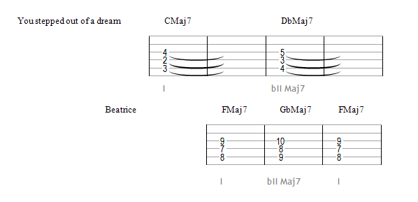 Autre cadence : IΔ bIIΔ