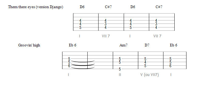 Autre cadence : IΔ VII7